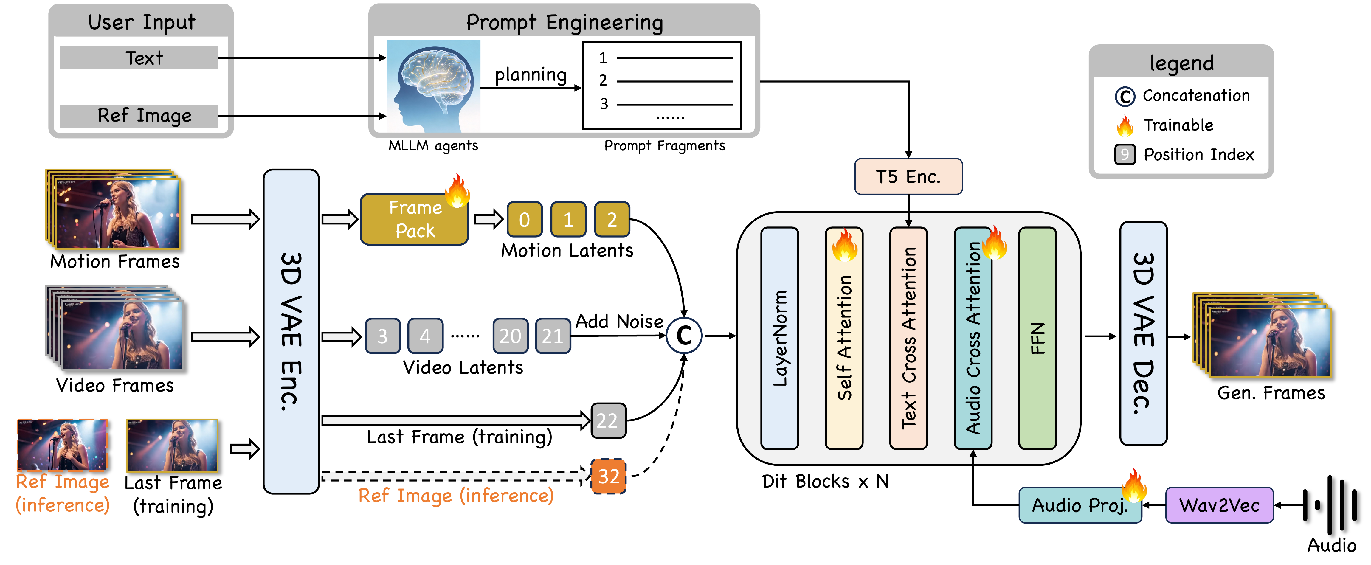 JoyAvatar dual-system architecture (landscape layout)