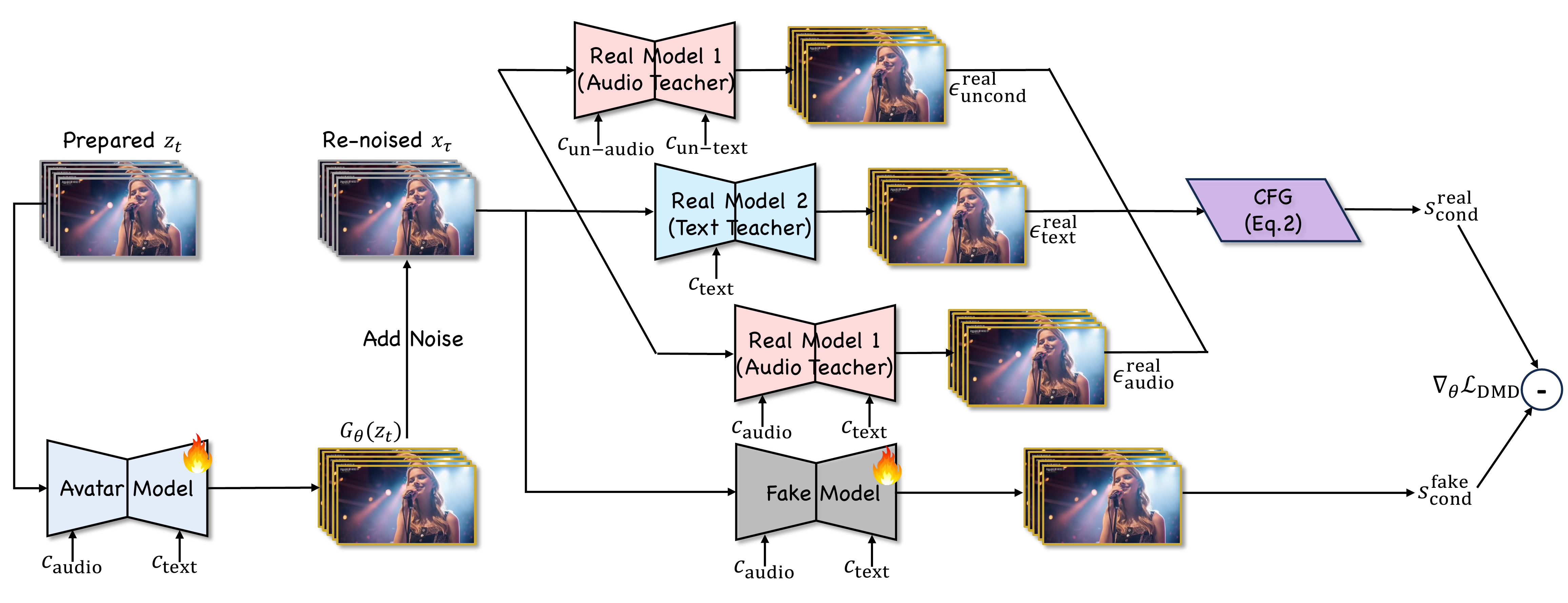 JoyAvatar dual-system architecture (landscape layout)